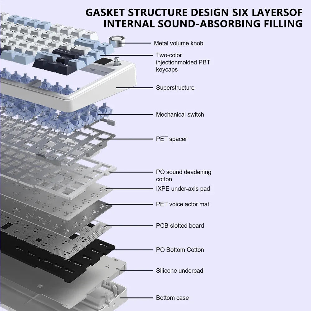 F75 MAX tri-mode wireless keyboard exploded view showing six layers of sound-absorbing materials and mechanical switches